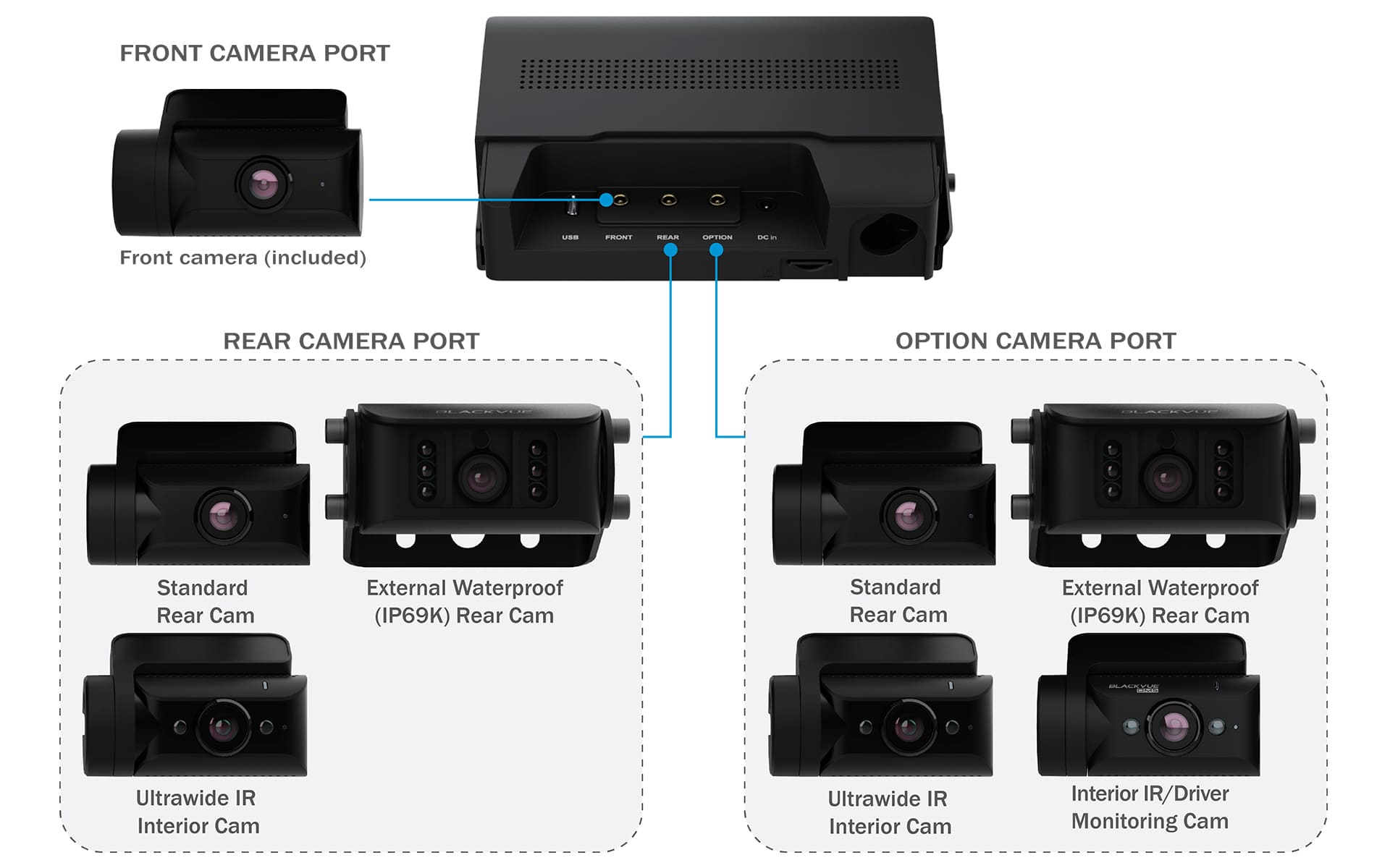 blackvue-dr770x-box-pro-camera-combinations-2